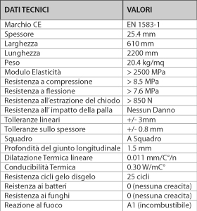 LASTRE FIREGUARD® 13